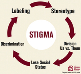 Social Stigma